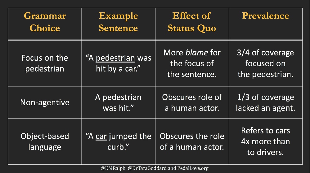 shift in a sentence shift in a sentence