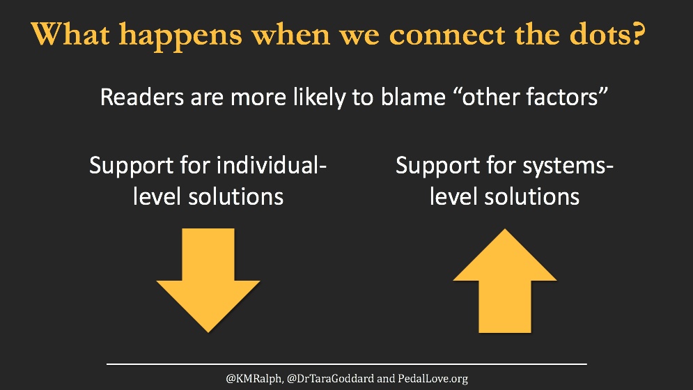 Issue #2: We treat crashes as isolated incidents, when they are really a pattern of events. The good news? When we provide context and connect the dots between crashes, perceptions shift.