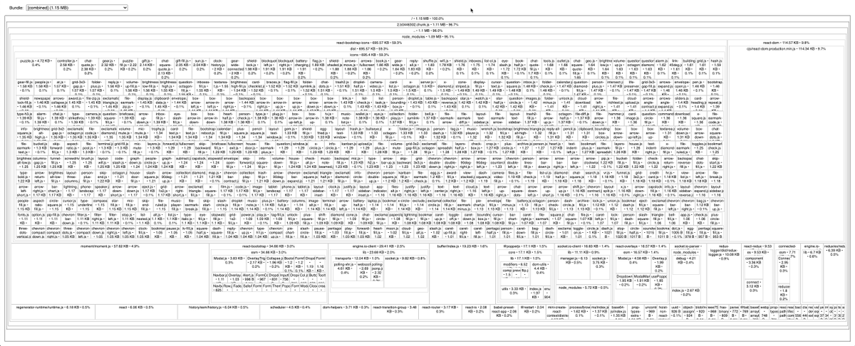 DavidLozzi's tweet photo. If you're building front end code, you HAVE to check out source-map-explorer
https://t.co/YrdLIa5aMQ

Helped me realize tree shaking wasn't working as i thought! I only use 2 icons in the entire library, certainly don't need all of that extra stuff
#PerformanceIsKey #ReactJs https://t.co/9CnXiOvE3W