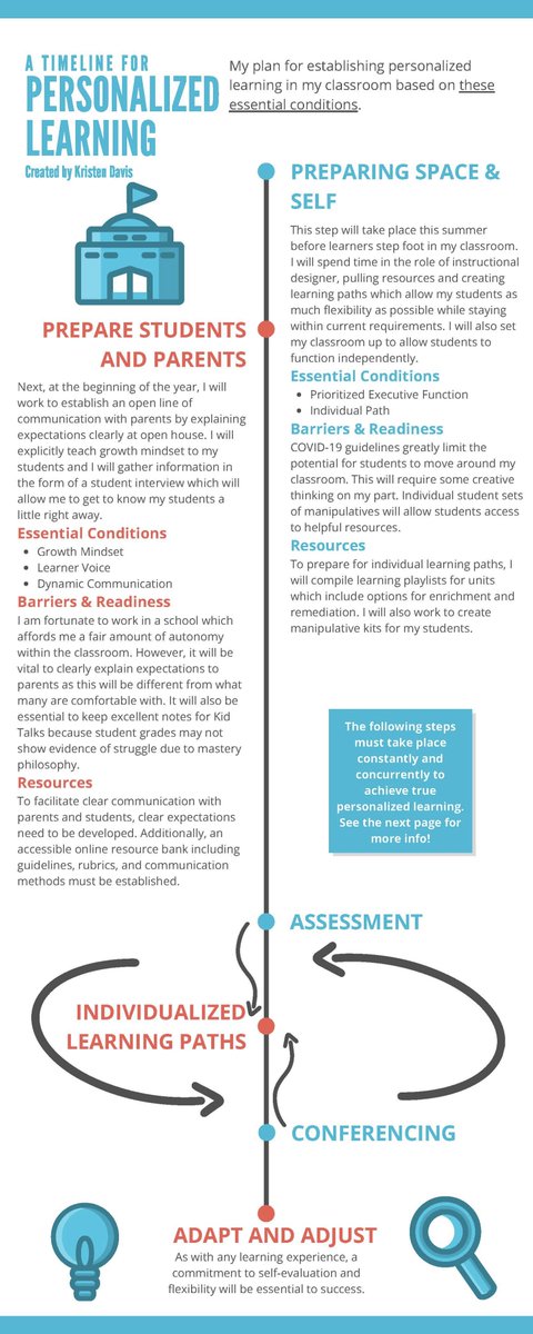 k_davi5's tweet photo. All semester, I've been developing a perspective on personalized learning. Time to put it into practice! Check out my Timeline for Personalized Learning!

#PersonalizeKSU #PLPlans https://t.co/R0QP0obcsG