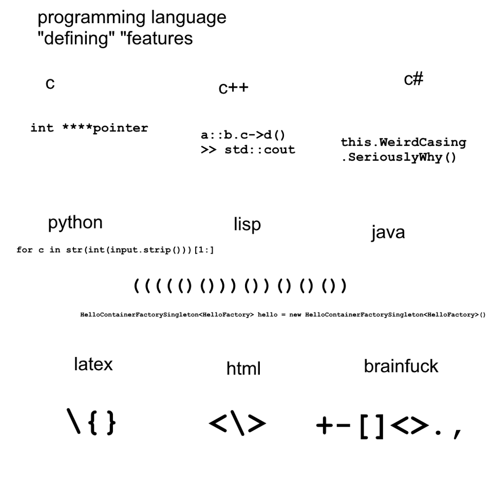 MangaAcero's tweet image. Wow
#programmingmemes #cisfun #pythonisfun