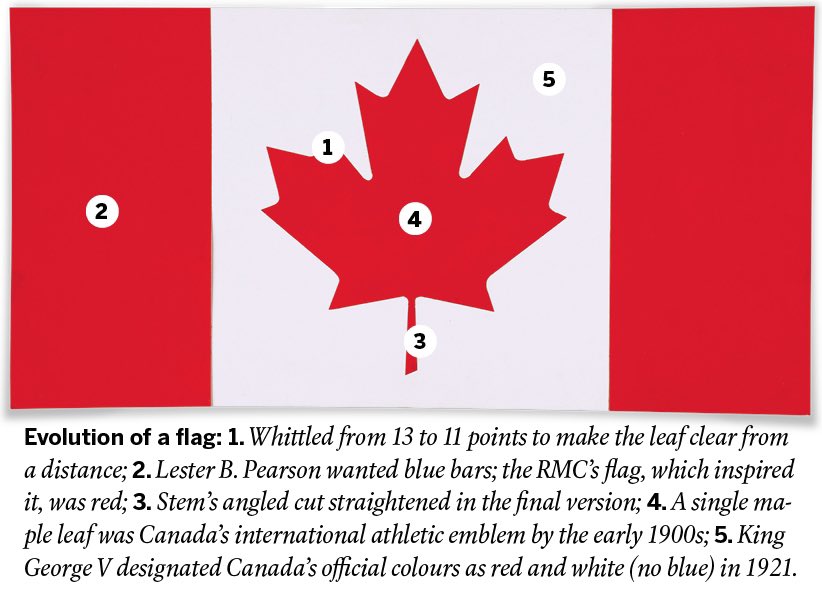 The Chair of the committee loved the idea and had artist Jacques St-Cyr, who was ironically a Quebec separatist, draw a clean version. he developed the iconic 11-point maple leaf. 10/14