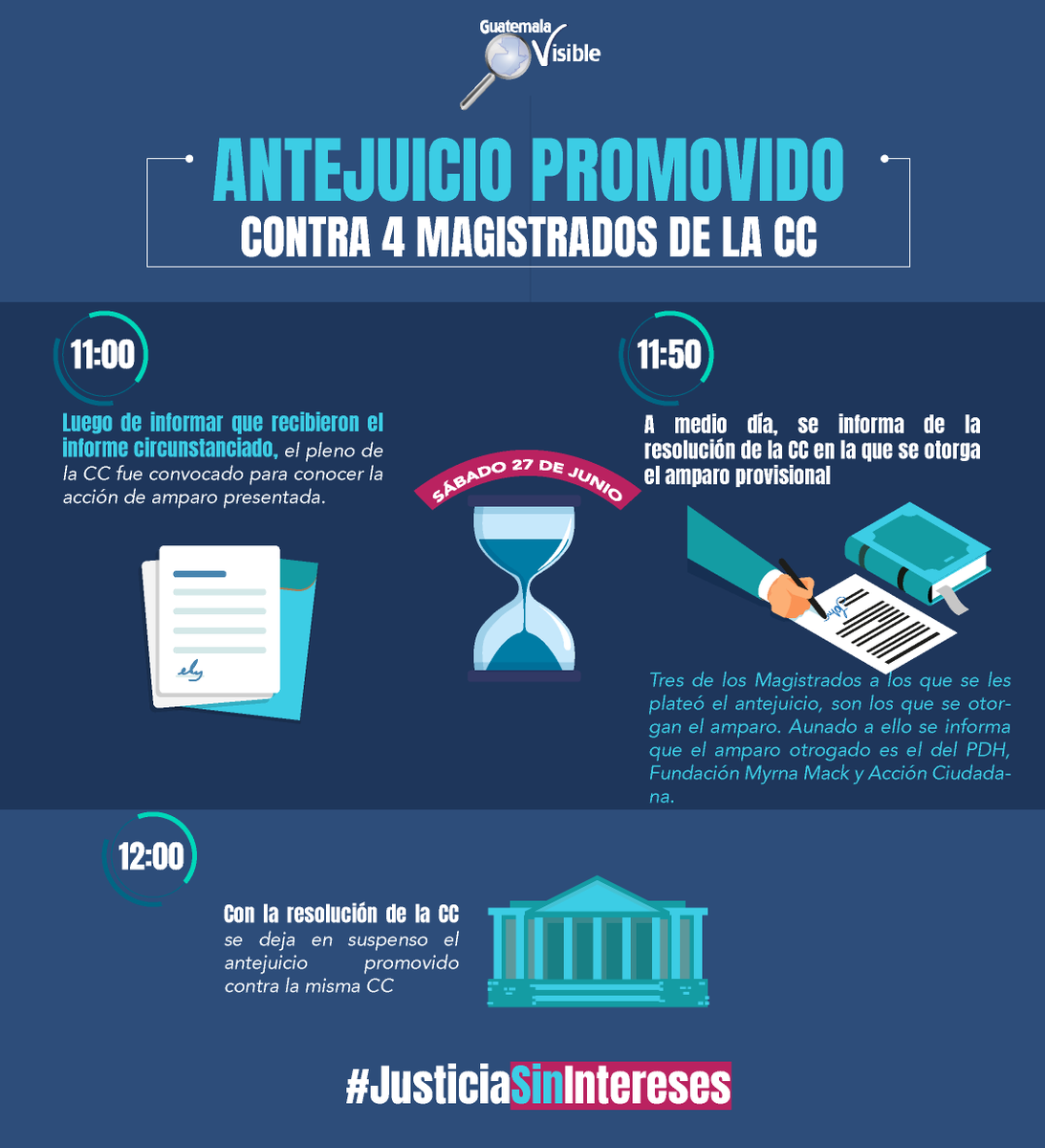 guatevisible's tweet photo. La elección de Cortes es un compromiso de todos los guatemaltecos, Guatemala no puede seguir esperando. Urge una justicia pronta y cumplida. Aquí compartimos la cronología de todo lo sucedido el fin de semana. https://t.co/KnPjM08vRC