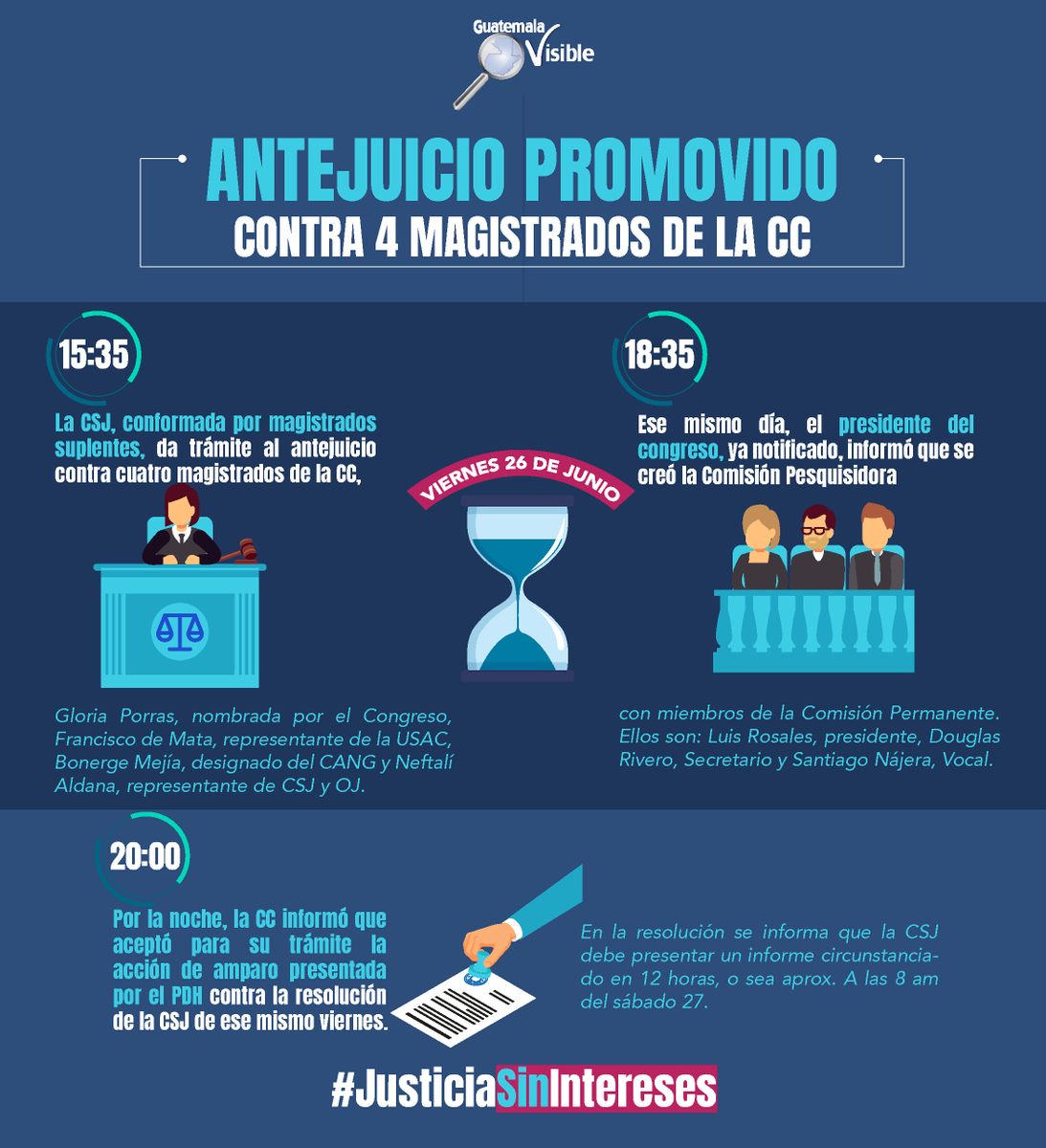 guatevisible's tweet photo. La elección de Cortes es un compromiso de todos los guatemaltecos, Guatemala no puede seguir esperando. Urge una justicia pronta y cumplida. Aquí compartimos la cronología de todo lo sucedido el fin de semana. https://t.co/KnPjM08vRC