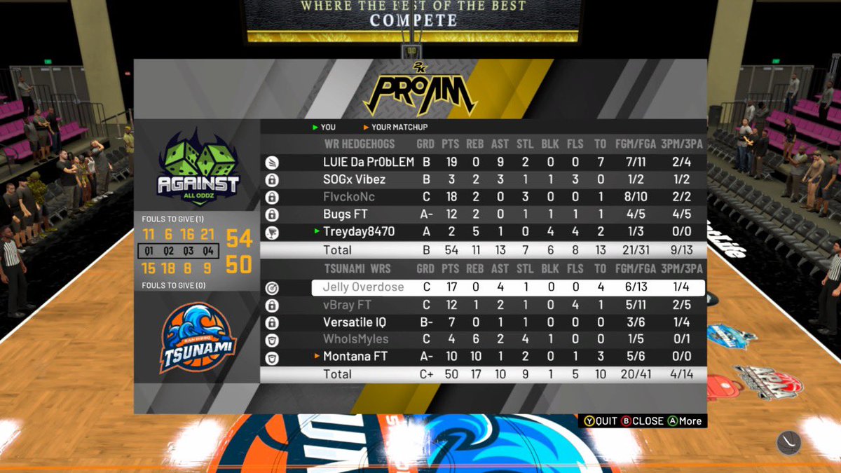 Two more wins to move our win streak to 3 as the team keeps improving GGs to @WRBKKingpins and @WRSDTsunami 

PG - @LUIEDAPROBLEM 
SG- @SOGx_VIBEZ 
SF - <a href="/FlvckoNc/">Jai Ka$h 🧸</a> 
PF- @BugsFT_ 
C - <a href="/treyadams33/">Trey Adams</a>