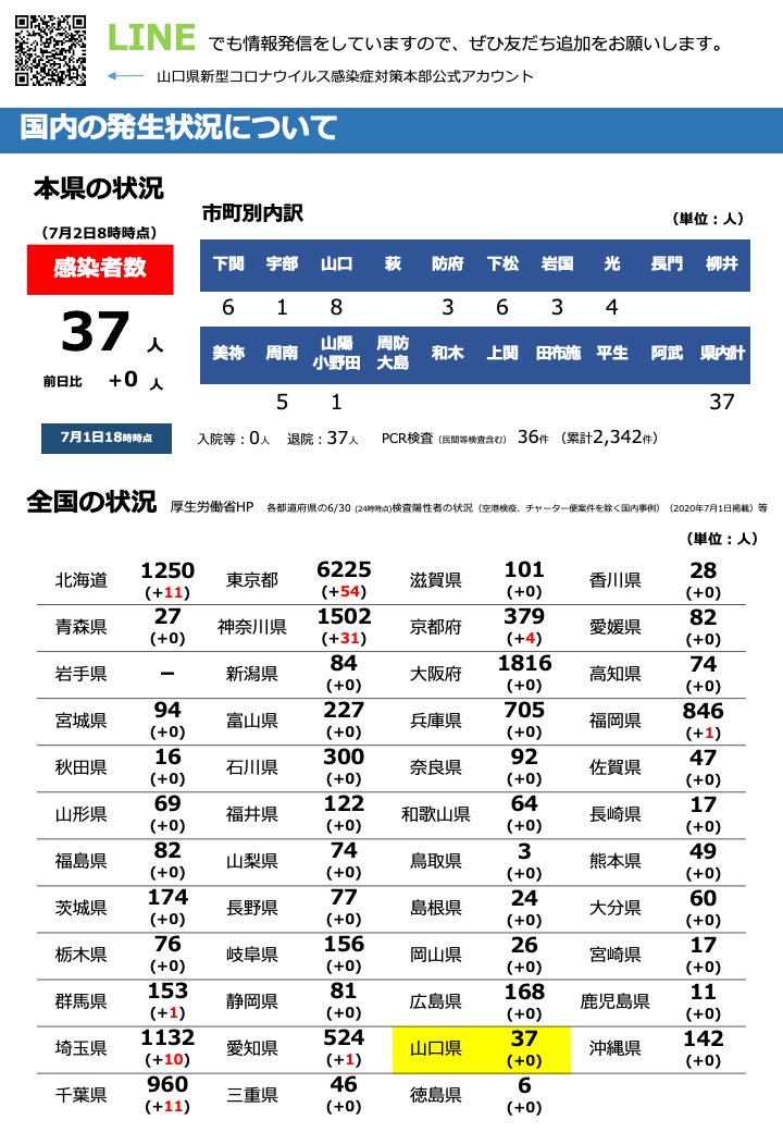 コロナ 感染 者 山口 県