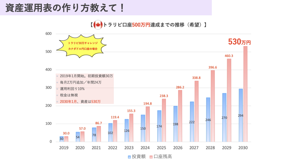 あっきん 投資家 元公務員 Pa Twitter お知らせ 昨日のlive配信で言ったけど 添付 画像みたいなトラリピの 資産運用表 これエクセルでグラフを作ってんねんけど 作り方教えてほしい ってお問い合わせが そこでスプレッドシートで条件入れたらグラフでる