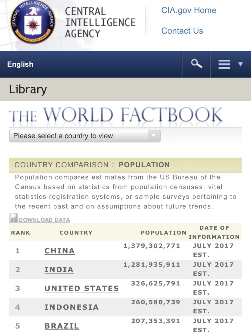 Let’s compare our testing to countries with a similar population.