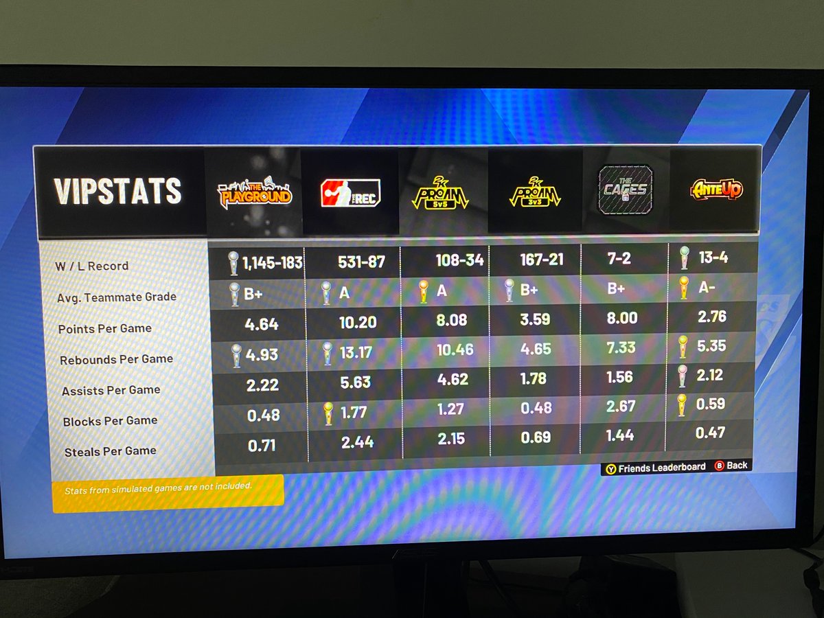 Tryna get 5 to start pro am and build with for nxt year all my friends have kids and living their adult life so they dnt have time no more, dm me or whatever @2KHUNTSEARCH @2KCrewFinder <a href="/WalkOnWarriors/">⚠️ Walk-On Warriors</a> <a href="/TheCrewFinder/">Crew Finder NBA2k23</a> <a href="/2KTournamentz/">2K Tournaments</a> <a href="/Official2KProAM/">#NBA2K20 ProAM</a>