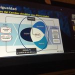 Photo by Diálogos de Ciencia, Política y Sociedad (@DialogosCPS)