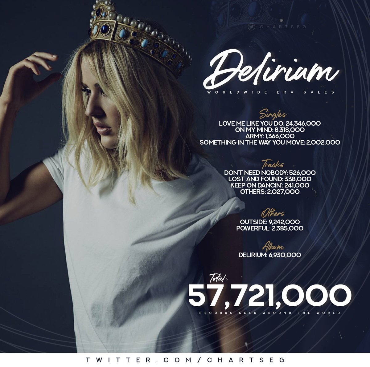 ellie goulding cd delirium ellie goulding cd delirium
