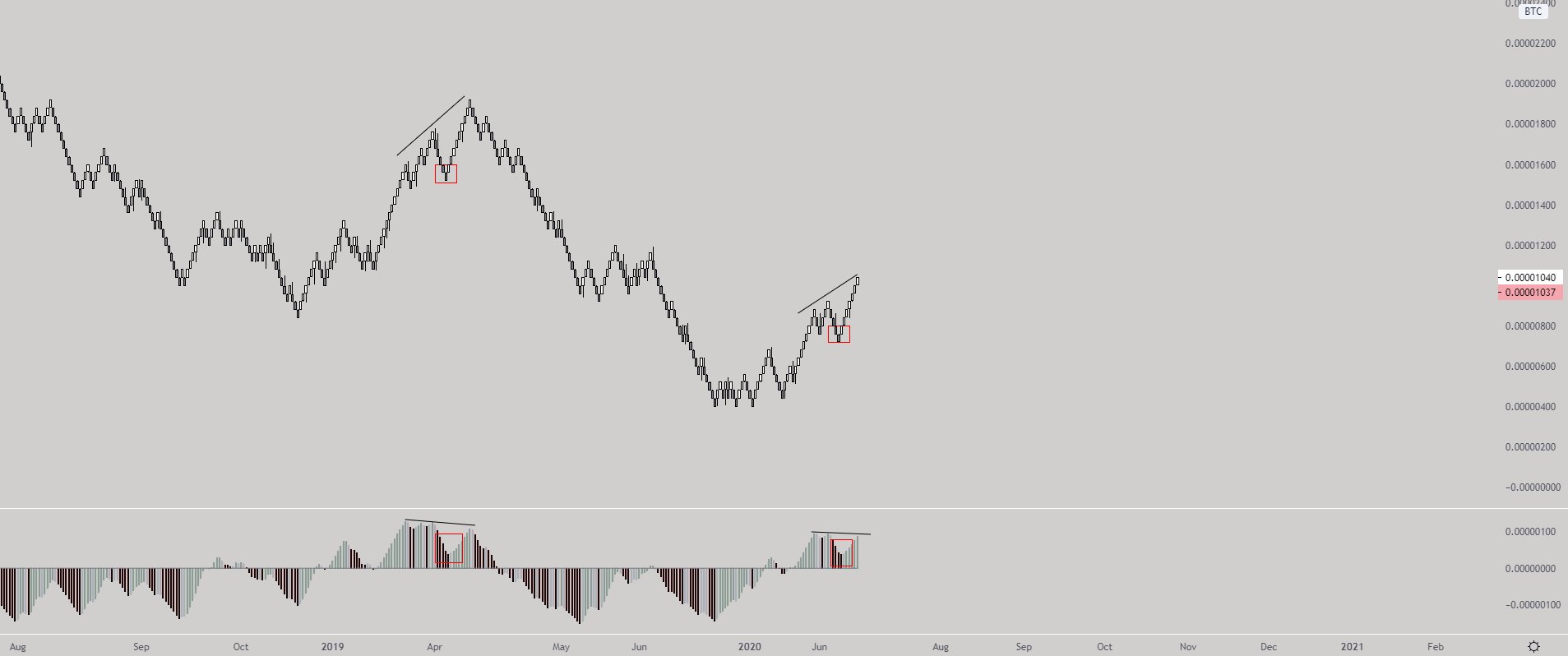 Cardano