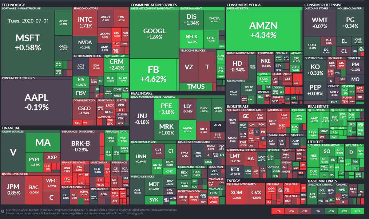 raymond10mm's tweet photo. #mixday $es_f $AAPL #daytrading #marketprofile #futures $spx $nasdaq $zb_f $nq_f $cl_f $GC_f $amzn $XOM $ibm $googl $AVGO $WFM $cvs $bac $td $WMT $COST $WFC $jnj $GE $GS $tsla $utx $fb $JPM $dis $MCD $mo $NKE $TGT $RHT $V $gc_f https://t.co/5JjstQqe4r