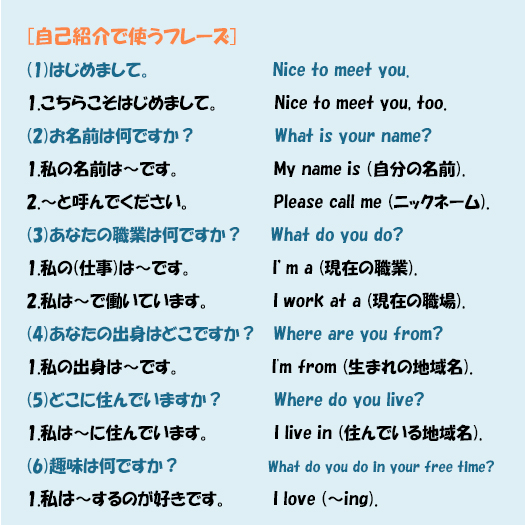 Cne1 オンライン留学 オンライン英会話で必ず使う知っておきたいフレーズ集6 今回は 自己紹介 に関するフレーズです 投稿された画像をスライドして 学習にお役立てください オンラインレッスンで実際に使っていただければ嬉しい限りです