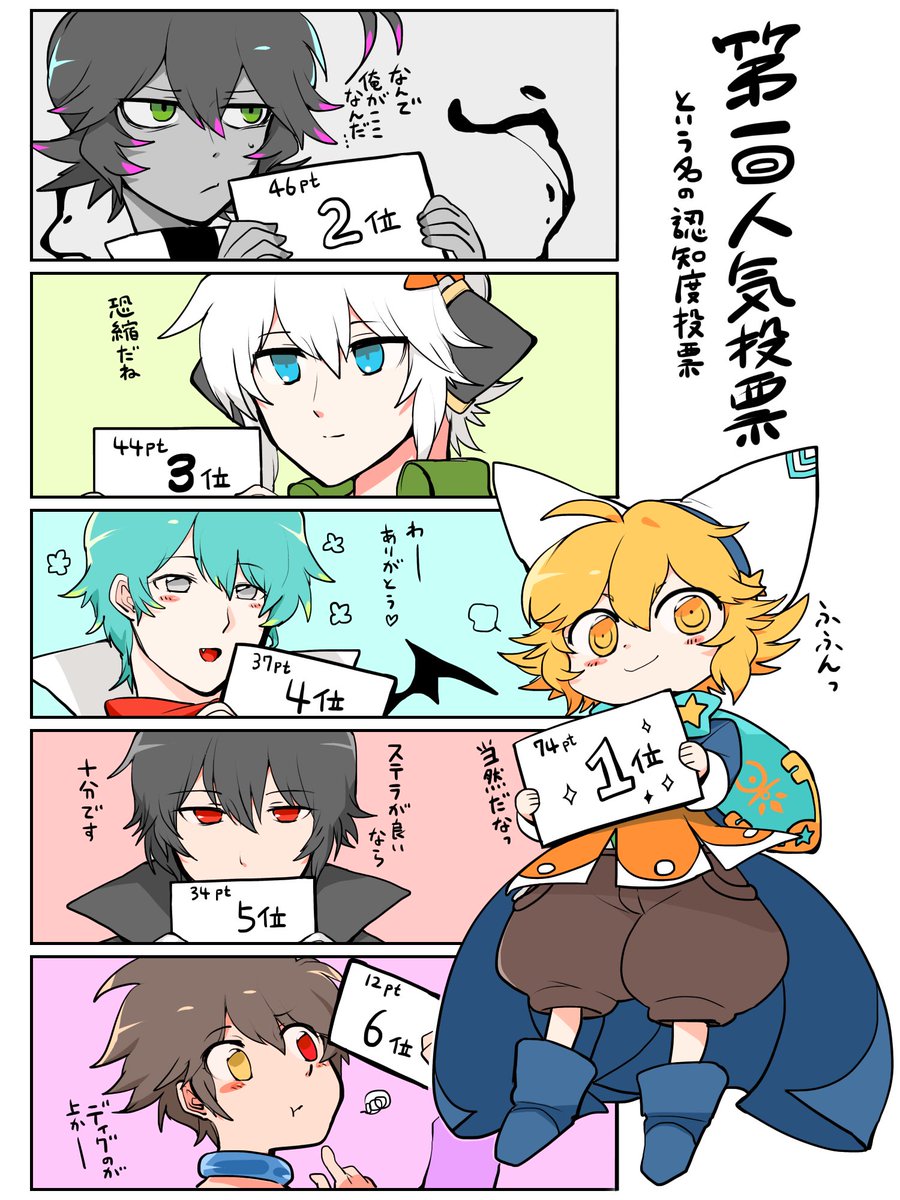 第一回人気投票の結果が出ましたのでお知らせさせていただきます✨
各々から結果発表と共にコメントもいただきました。

たくさんのご参加、ありがとうございました!? 