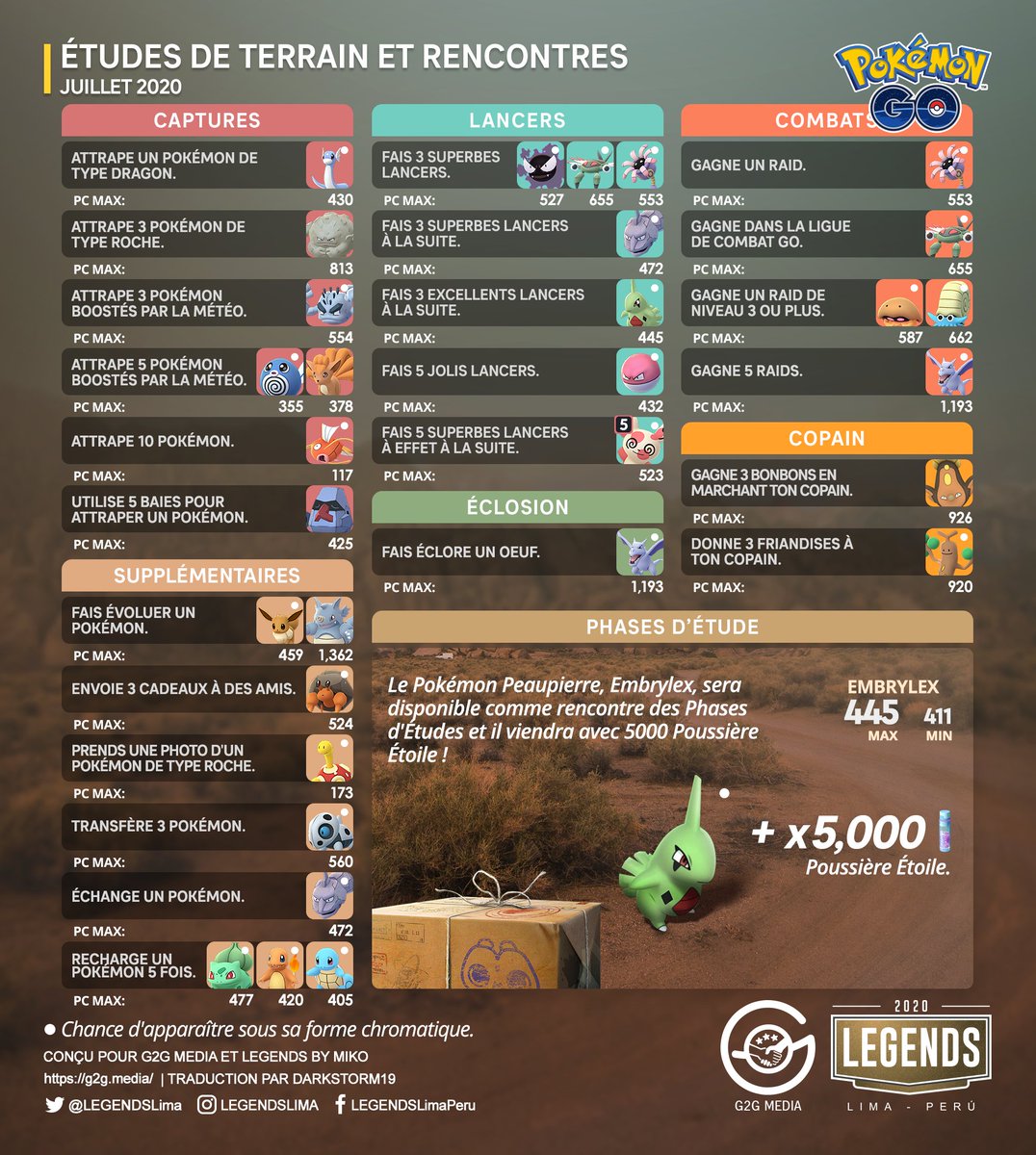 Legends On Twitter Field Research Tasks Encounters For July 2020 July Research Breakthrough Encounter Larvitar With 5 000 Stardust Pokemongo Pokemongoapp Https T Co Oq1g0wiktw Twitter