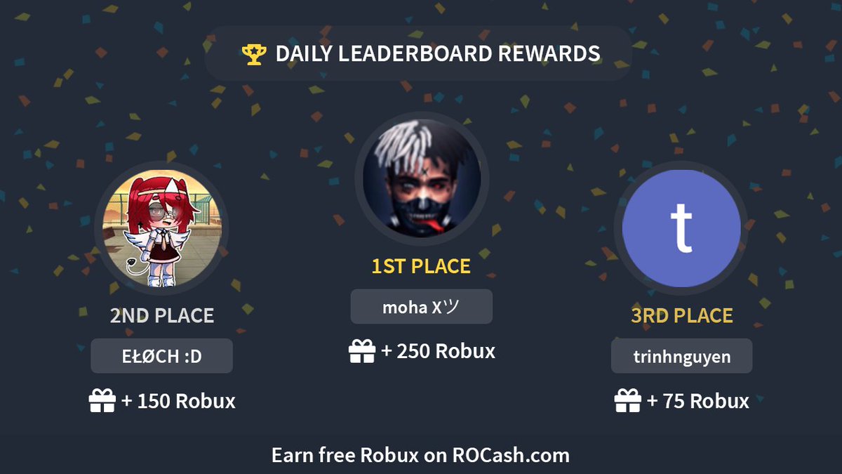 Rocash Com On Twitter Congratulations To Our Daily Leaderboard Winners Moha Xツ 250 Robux Eloch D 150 Robux Trinhnguyen Tranthao 75 Robux Earn Robux On Https T Co 4bzxx1gtup Https T Co Mkfi7losjf