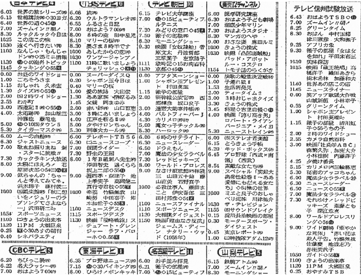 Naka 久々に長野の民放テレビについてツイートしますね 3局時代 に触れる前に テレビ信州 開局前の状況について