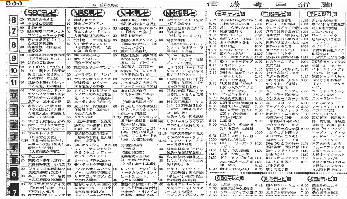 Naka そして10月1日 テレビ信州 開局 開局後の番組編成については 基本番組表 をご覧ください