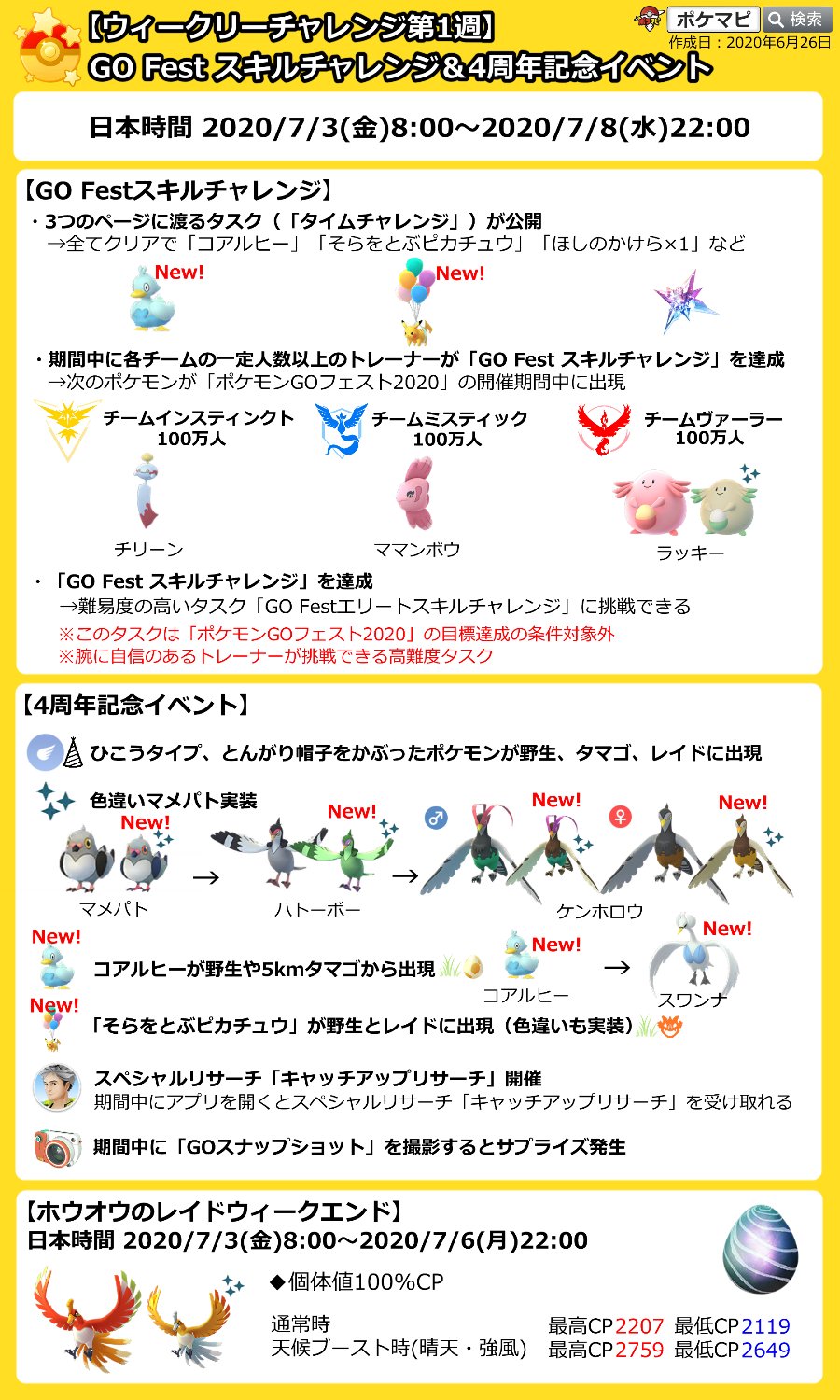 ポケモンgo攻略情報 ポケマピ 最新版 ウィークリーチャレンジ第1週 Go Festスキルチャレンジ 4周年記念イベント 期間 7 3 金 8時 7 8 水 22時 タイムチャレンジ コアルヒー そらをとぶピカチュウ 色違いマメパト実装 ホウオウレイド