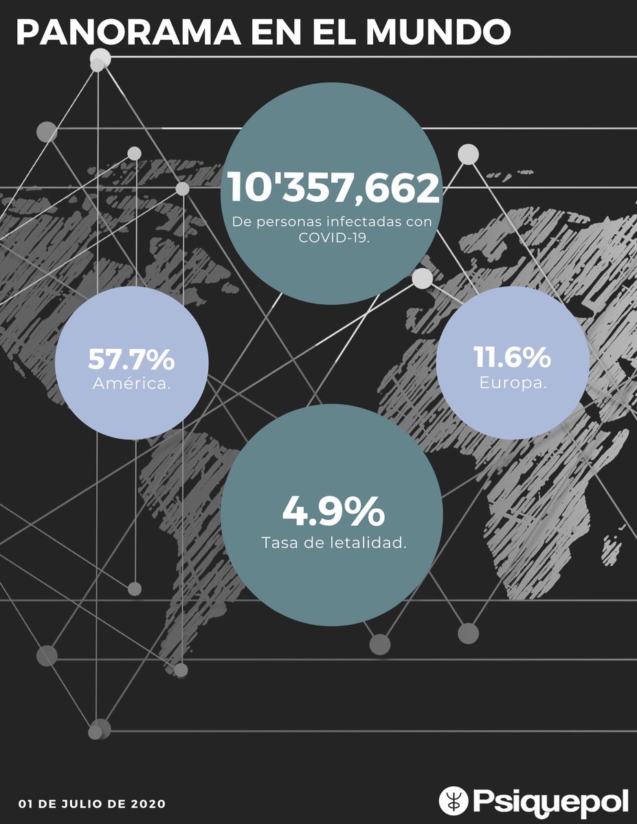 Resumen conferencia #COVID19 | 1º de julio del 2020. bit.ly/2BkN7xp México registra 231,770 casos acumulados, de los cuales, 18,865 corresponden al grupo de enfermera(o)s, y 13,343, al de médicos(as) #QuédateEnCasa