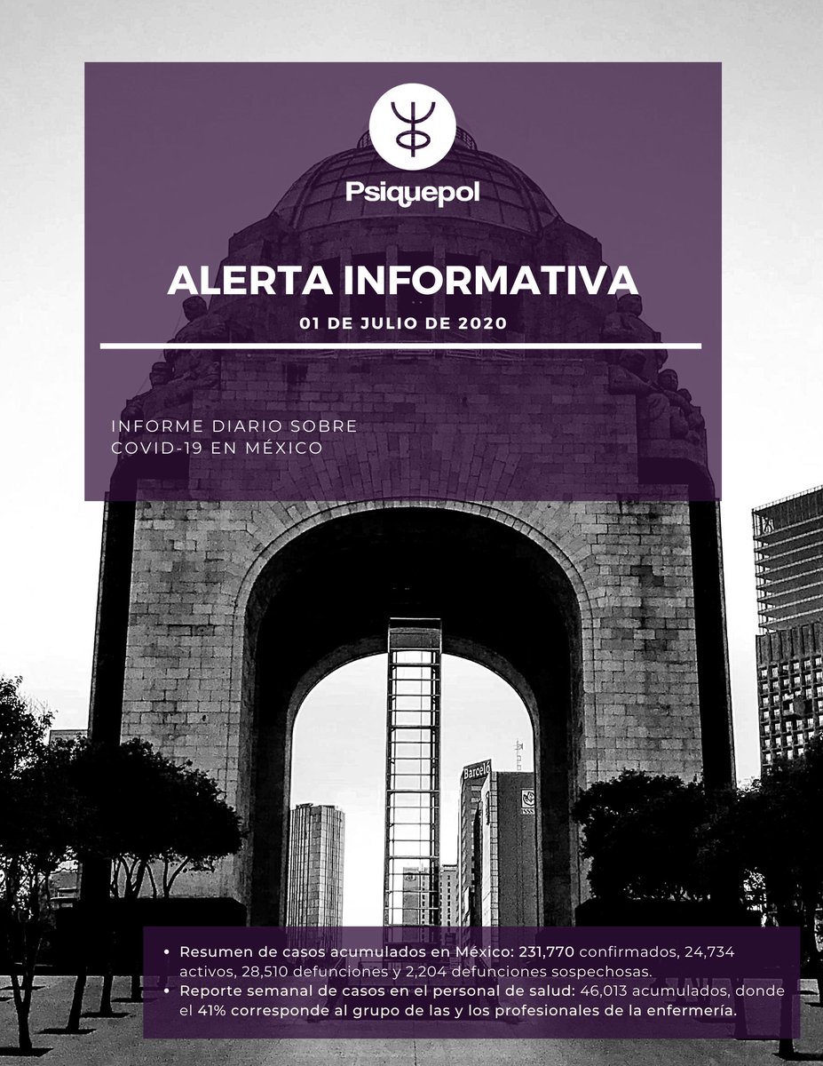 psiquepol's tweet photo. Resumen conferencia #COVID19 | 1º de julio del 2020. https://t.co/mzpcuM05vQ México registra 231,770 casos acumulados, de los cuales, 18,865 corresponden al grupo de enfermera(o)s, y 13,343, al de médicos(as) #QuédateEnCasa https://t.co/AVx14BA0xq