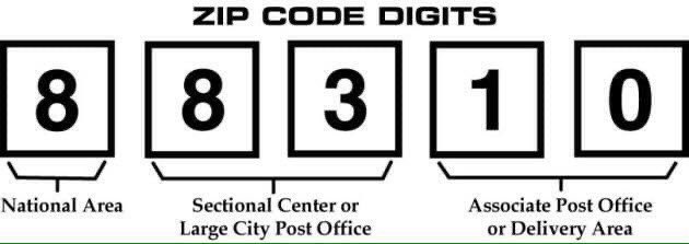 EricStreetman's tweet image. #ZIPCodeDay #ZoneImprovementPlan #acronym