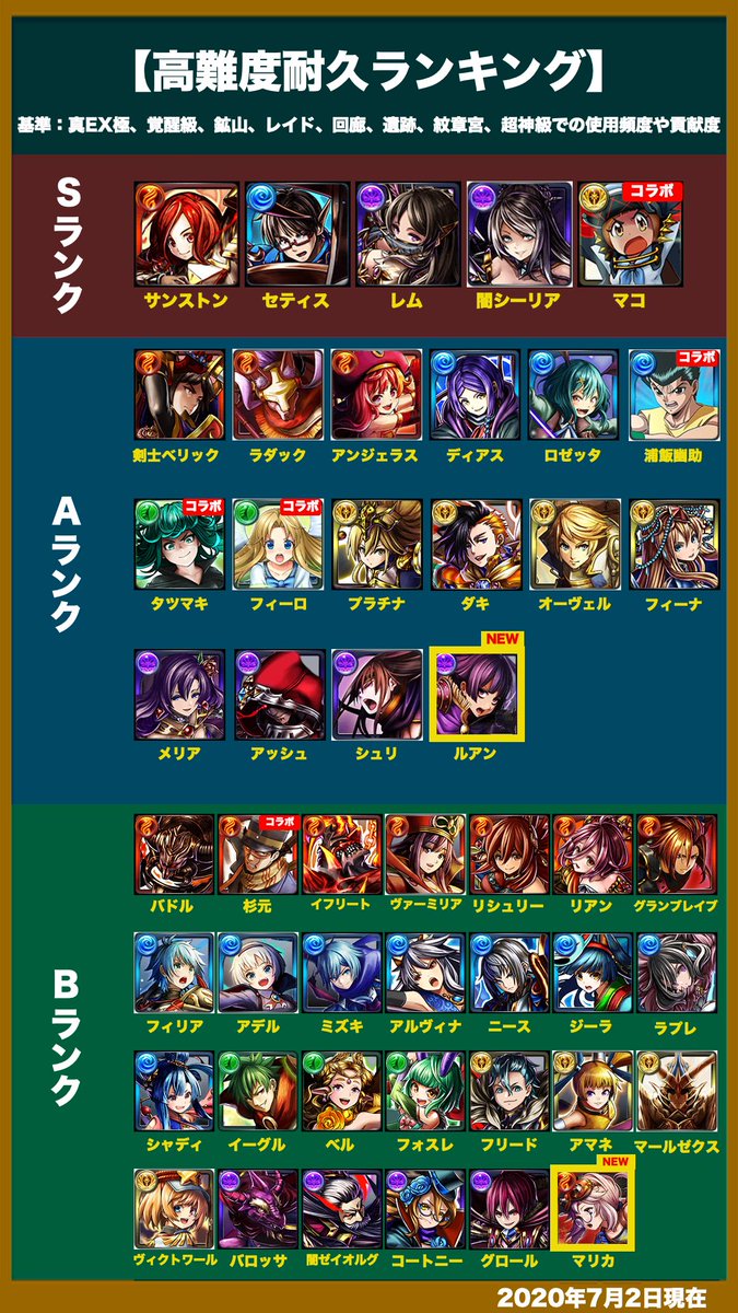 最強 最新 モンスト ランキング