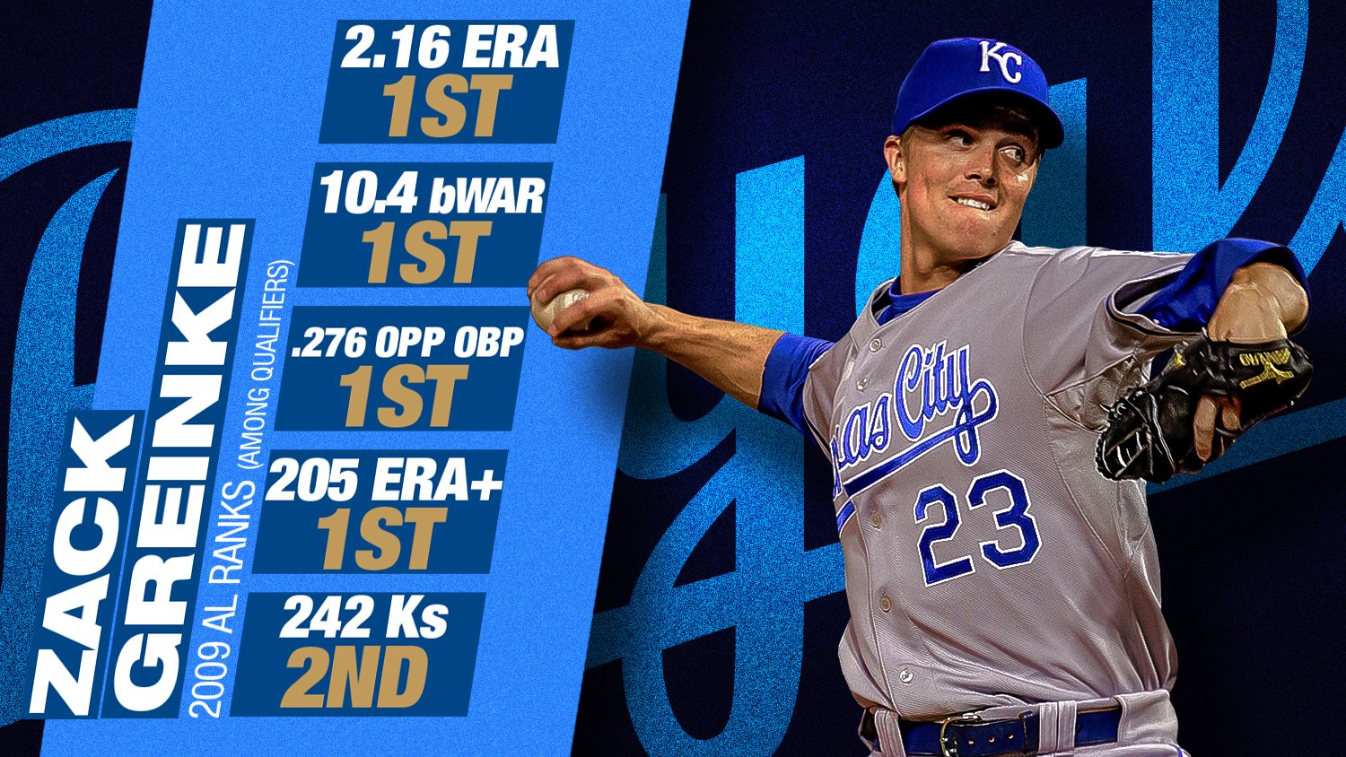 MLB Stats on X: During his Cy Young campaign, Zack Greinke was king.   / X