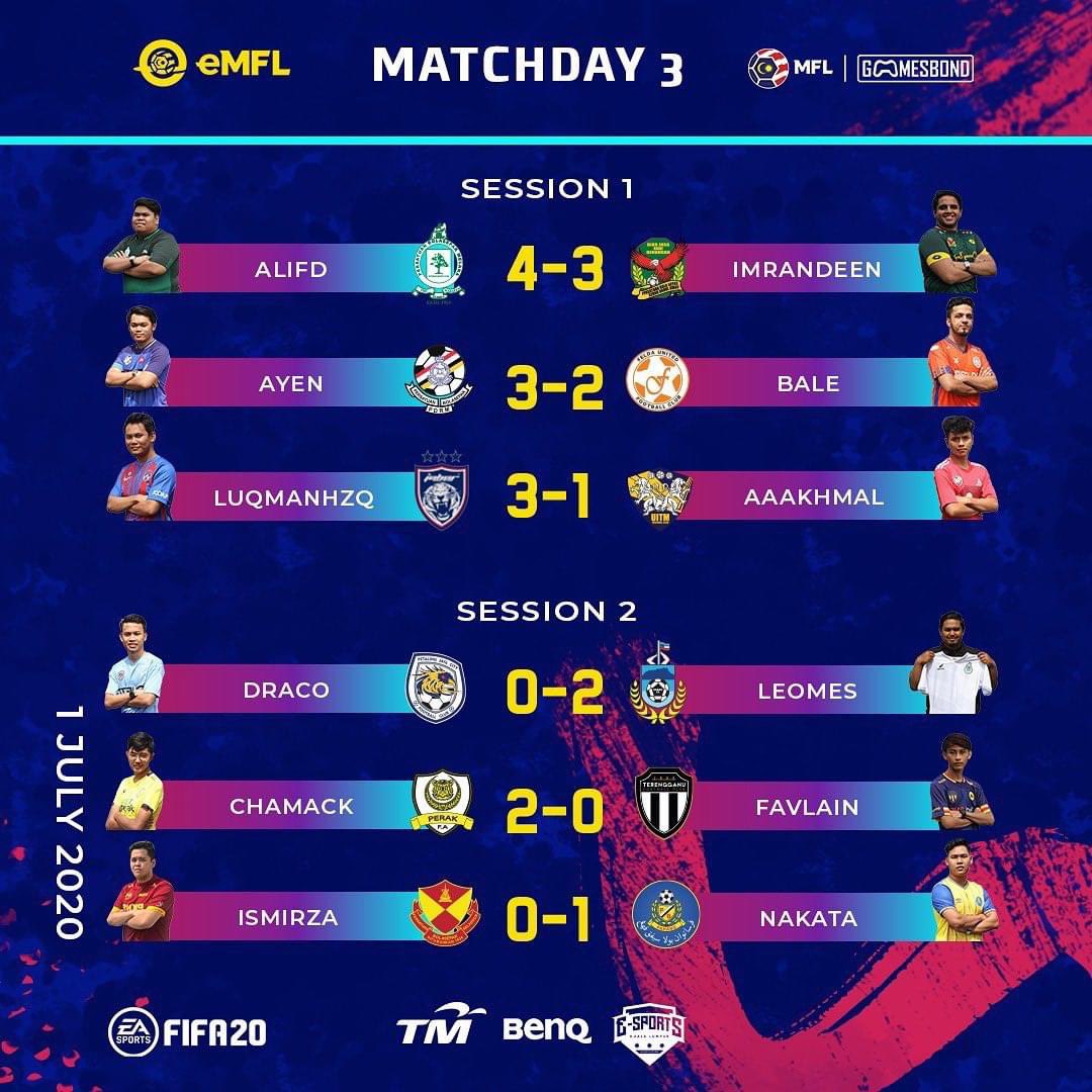AyenFIFA's tweet photo. It’s the end of Day 1! The support you guys have shown has been amazing ❤️ 9 points out of the possible 9. Nonetheless there are still so much to improve. We move! 

#TeamAyen
#HalaTheCops https://t.co/NFgo1fvKAp