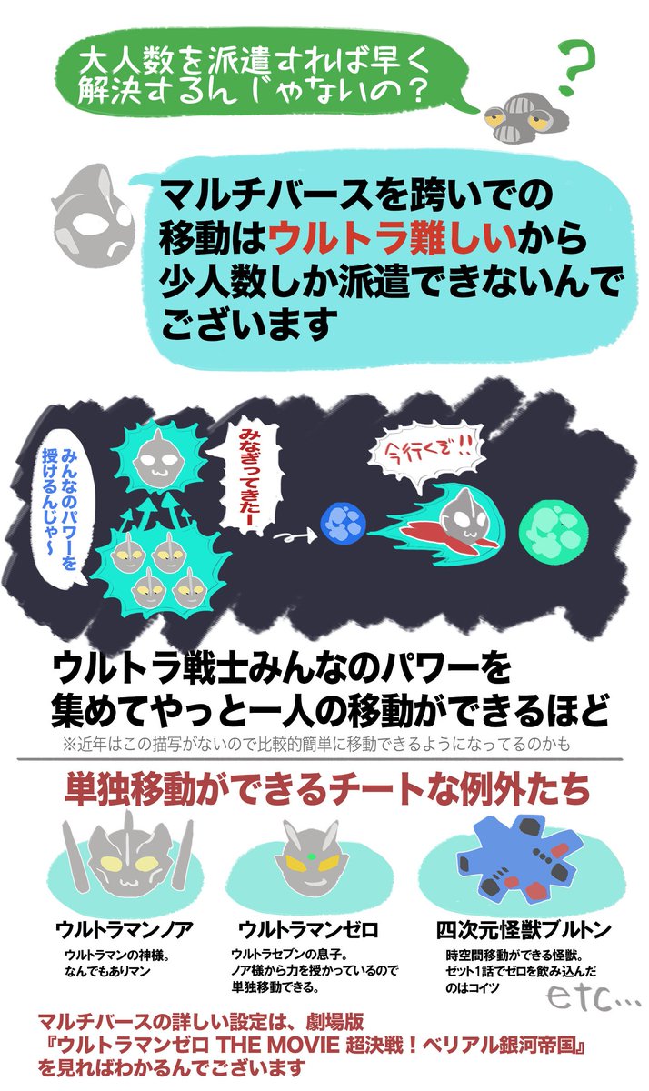 描くぜ 奇跡 グリヒル先生のウルトラマンジードクロニクル ウルトラマンジード 5ページ目 Togetter
