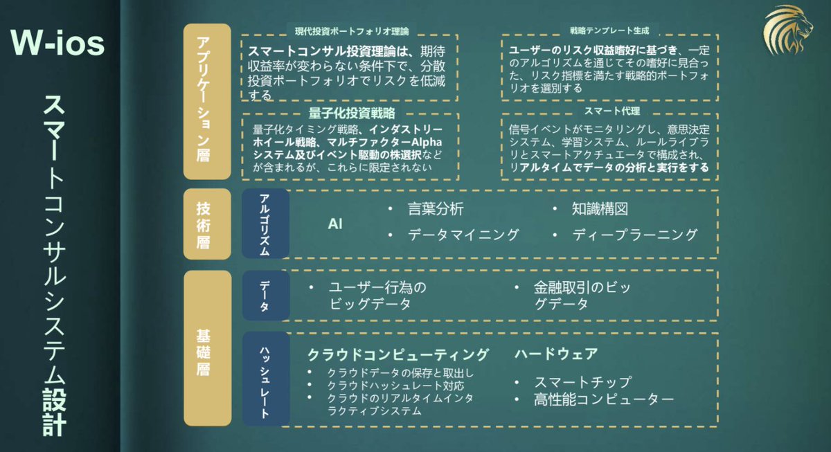 医カス 情報商材に騙される理由の1つは 商材 の説明資料が洗練されたデザインに強そうな専門用語を乱用するからだと思う なのでネタバラシ 情報商材屋が使うテンプレートがダウンロードできるサイトを紹介します テンプレ応用した低レベル資料も参考に