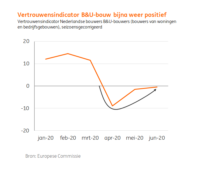 ING Economie tweet media