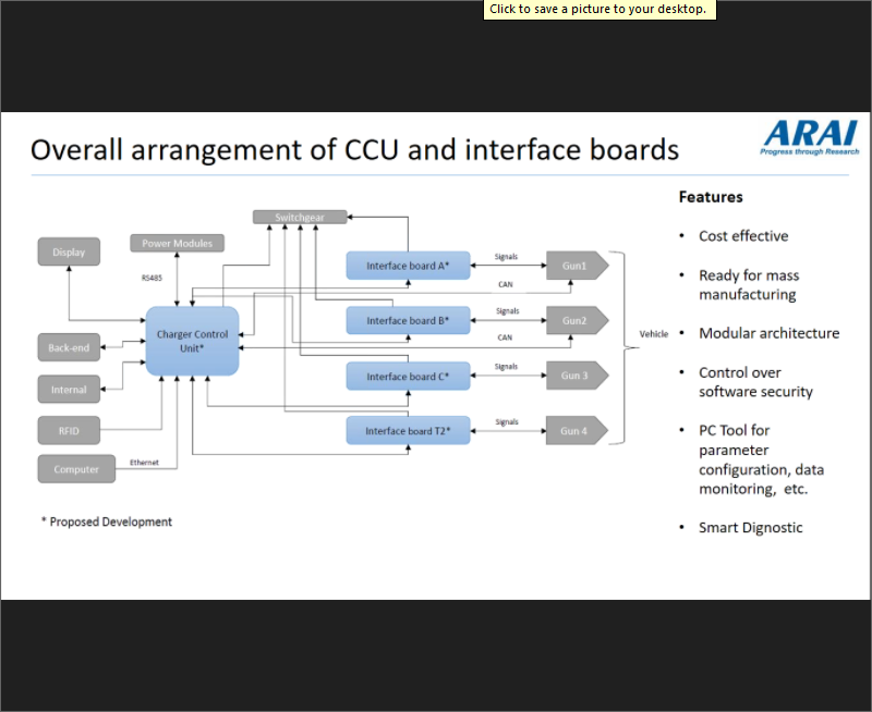 Abhjit Mulay, GM, #ARAI presents views on #ElectricVehicle solutions, prototype development of #charging devices, its architecture, power modules, safety, backend communication, EVSE to EV #technology!
@autotechreview1 #CTORoundtable #tech #webinar #technews
