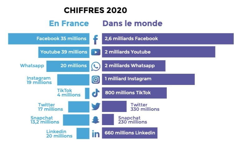 AnthonyRochand's tweet photo. 🖥️ #SocialMedia &amp; #Influence : Comment parler et faire parler de votre marque ? - https://t.co/vQvFbOiS2D via @AgoraPulseFR #ContentMarketing #SocialListening https://t.co/EaJ4xjbKV1