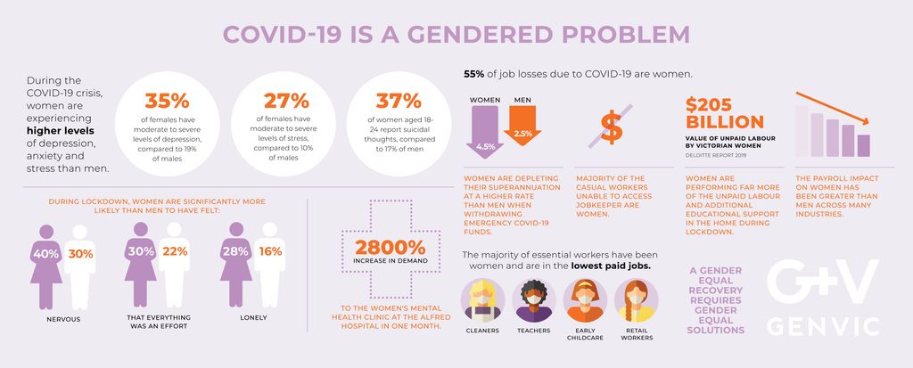 Gender Equity Victoria tweet media