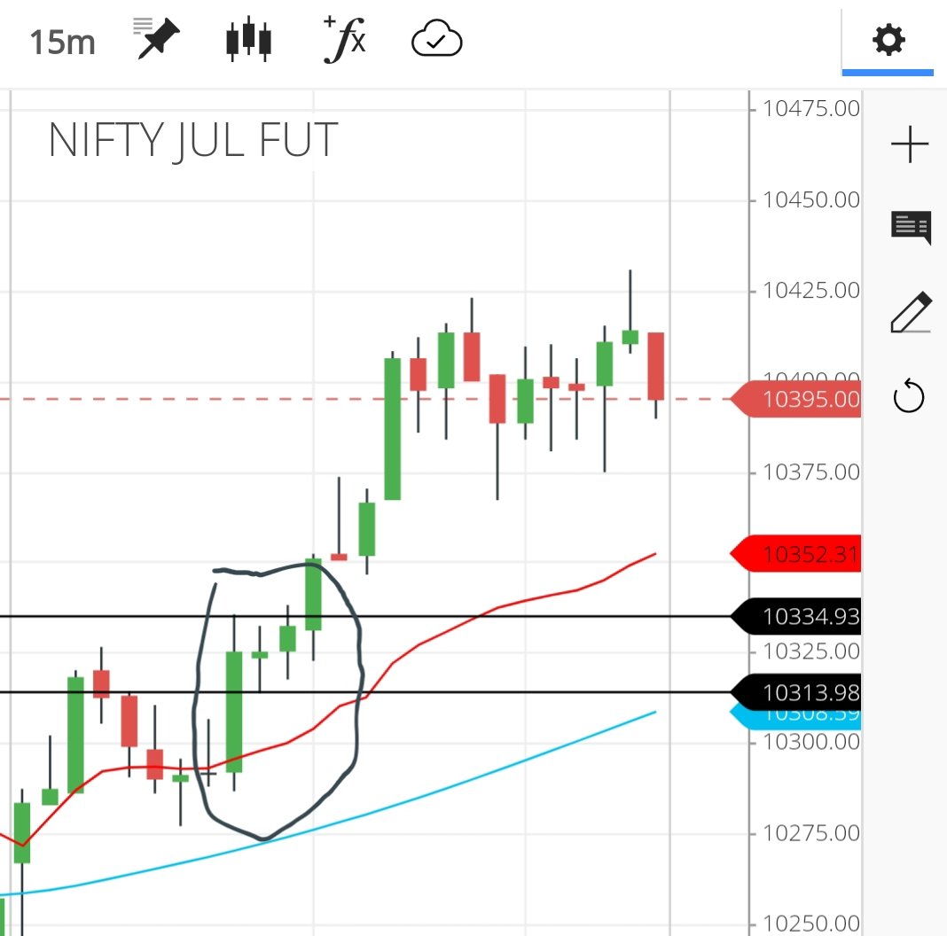 Sunill_Kumar_G's tweet photo. This is #3barplay in both indices yday, if this happens on a expiry day, options buying could give handsome profit, which occurred quite some times. #nifty $bnf https://t.co/qCZ6J1nO7g