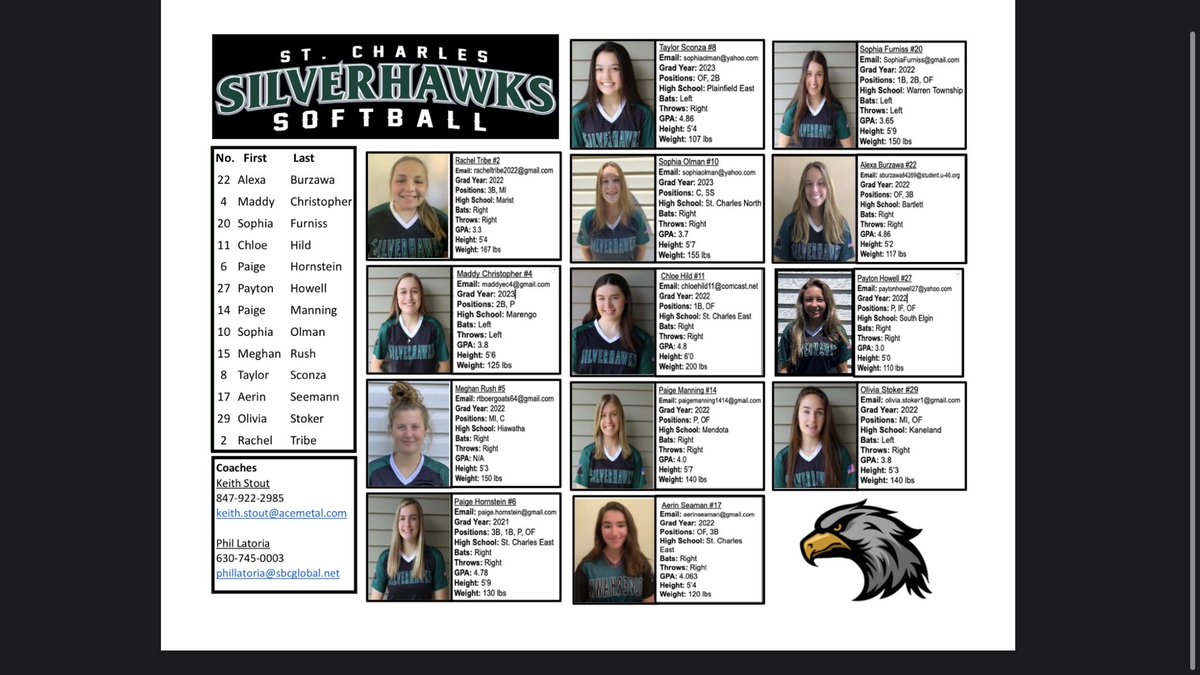 Good luck to our STC Silver Hawks 16u- JD team at the Midwest Firecracker Showcase in Indy!