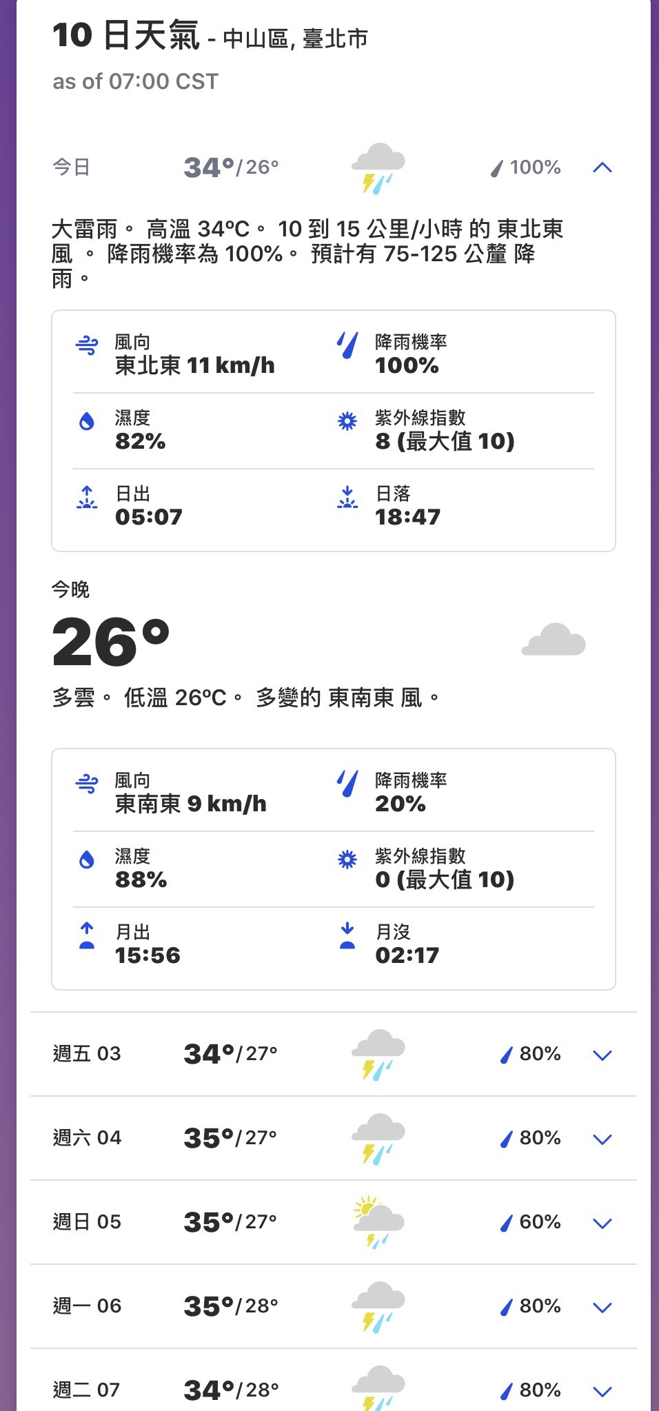 Taiwan Story On Twitter 這樣的天氣已經差不多一個禮拜了 天氣預報說還會持續到這個月中旬 我希望這個月都這樣最好 上午大太陽 下午短時陣雨 消暑降溫還有利於植物的生長 關鍵是不影響瓜果授粉 還不用澆水 省事兒 Https T Co Pq9hgah1vs Twitter
