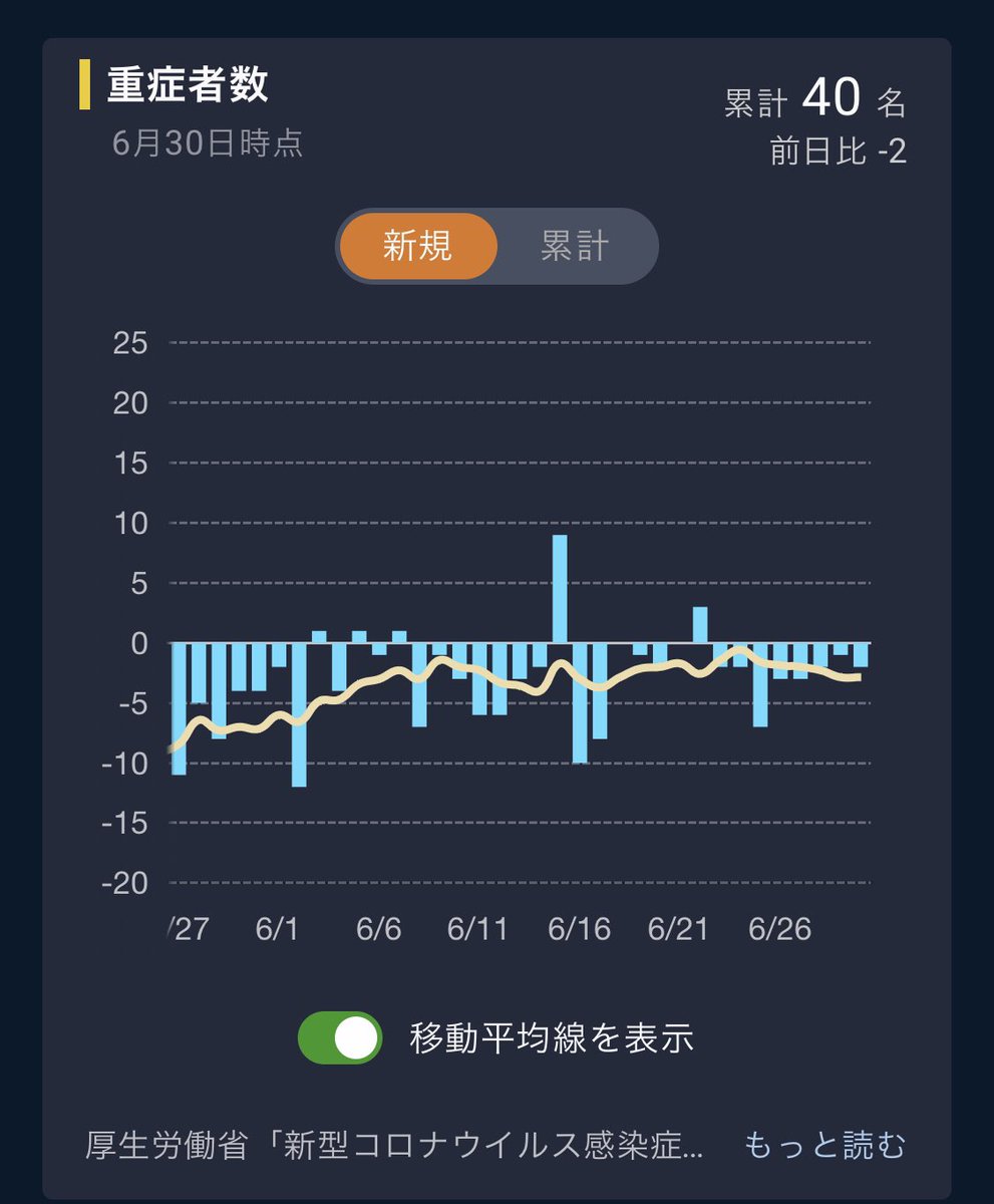 経済 感染 東洋 数 コロナ 者