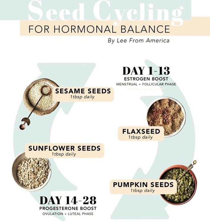 menstrupedia's tweet image. Cycle Syncing: Quick hacks to have a smooth #menstrualcycle! #Menstrupedia #seedsync #householdhacks #organic #periods