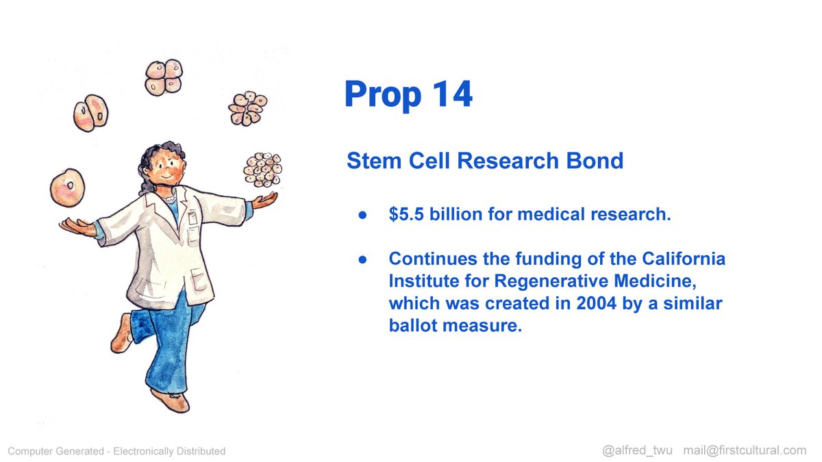  #Prop14: Stem Cell Research Bond. In 2004, Californians voted to fund the California Institute for Regenerative Medicine. That original money is now used, this $5.5 billion bond would keep the research going. Learn more at  @CAforCures2020 or  https://caforcures.com/# 