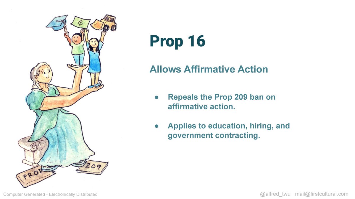  #Prop16: Allows Affirmative Action. Formerly known as  #ACA5, this would repeal 1996's  #Prop209 ban on race or gender based affirmative action for education, hiring, and government contracting. Learn more at  @OppForAllCA  https://opportunity4all.org/ 