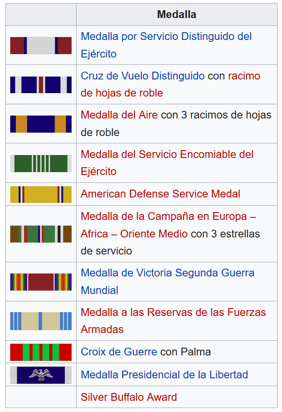 HONORES MILITARES (ver imagen) Y PREMIOS:-Premio Óscar (1941 y 1985).-Concha de Plata Festival de San Sebastián (1958, “Vertigo”).-Copa Volpi al Mejor Actor (1959, “Anatomy of a Murder”).-Oso de Plata. Berlín (1963, “Mr. Hobbs Takes a Vacation”).-Globo de Oro (1965).