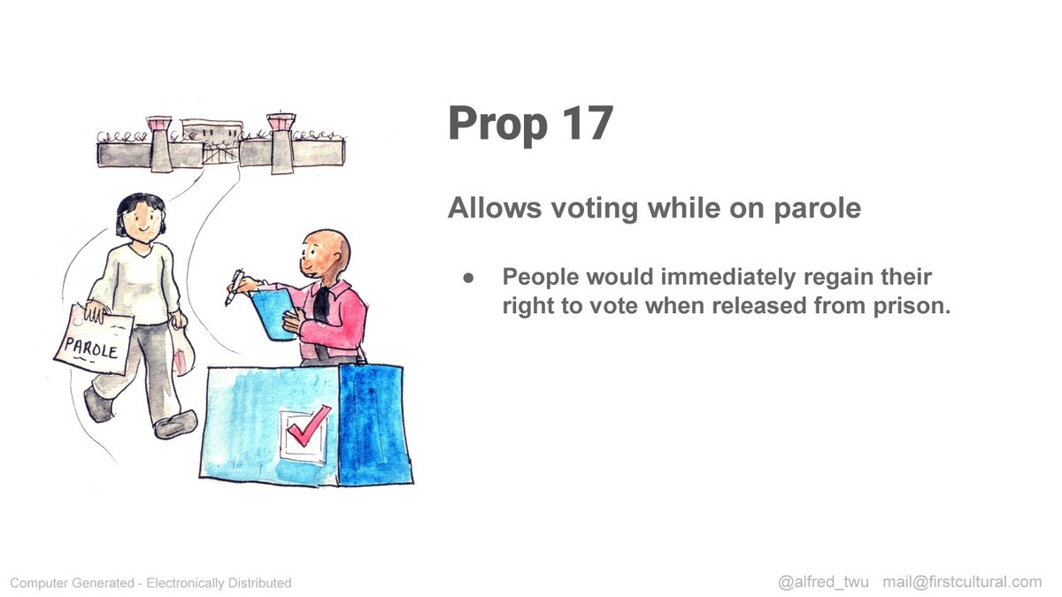  #Prop17: Allows voting while on parole. Formerly known as  #ACA6. There are about 50,000 people on parole in California. More info:  @FreeTheVoteCA  https://www.freethevoteca.org/ 
