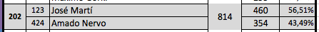 Damarosor's tweet photo. @DiegoFonsecaDF @AndresEsperanto @JursichMario Duelo 202
#LDMPoeta
1ª jornada de la 2ª ronda

(El ganador: ¡Tengo mis versos, que son / más fuertes que tu puñal! El vencido: Ya no hay un dolor humano que no sea mi dolor).

Resultados:
#LiteraryDeathMatch #LDM2 https://t.co/UQF93tIxlg