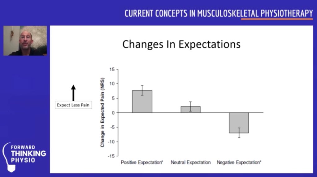 Retlouping's tweet photo. Interesting presentation by Joel Bialosky  on mechanisms of manual therapy. CONTEXT is still king.  @JoelBialosky https://t.co/Dwxk5JJOMi