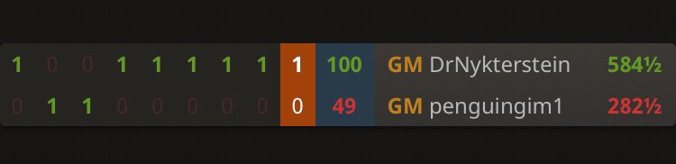 lichess's tweet photo. Magnus Carlsen just played a Bullet match against Andrew Tang, and Magnus won 100 – 49!

https://t.co/hjnNyrRMxL https://t.co/s0kNMkUEL0