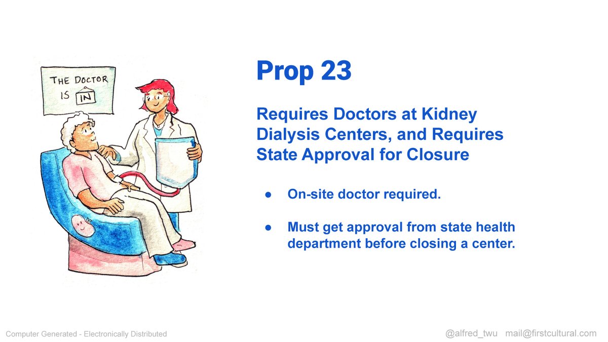  #Prop23: Requires a doctor on-site at kidney dialysis centers, and also requires state approval to close a dialysis center.  https://ballotpedia.org/California_Dialysis_Clinic_Requirements_Initiative_(2020)