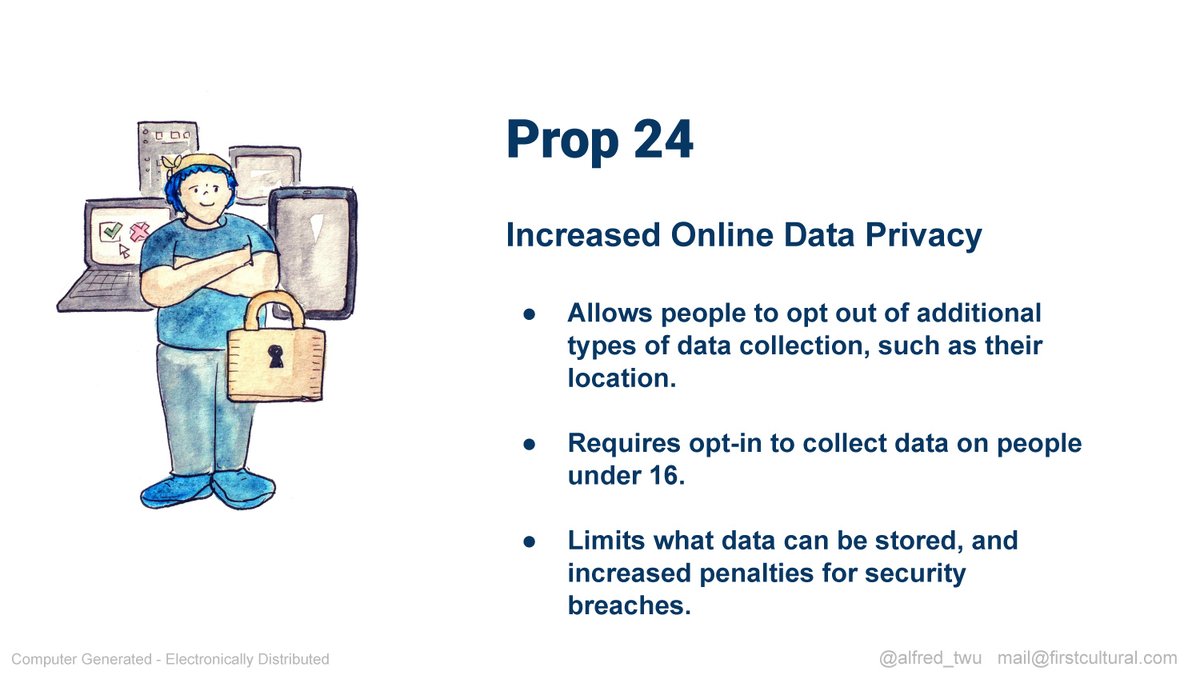  #Prop24: Increases online data privacy requirements. Gives people more things they can opt out of, requires opt-in to collect data on people under 16, more penalties for security breaches. Learn more at  https://www.caprivacy.org/  or  @caprivacyorg